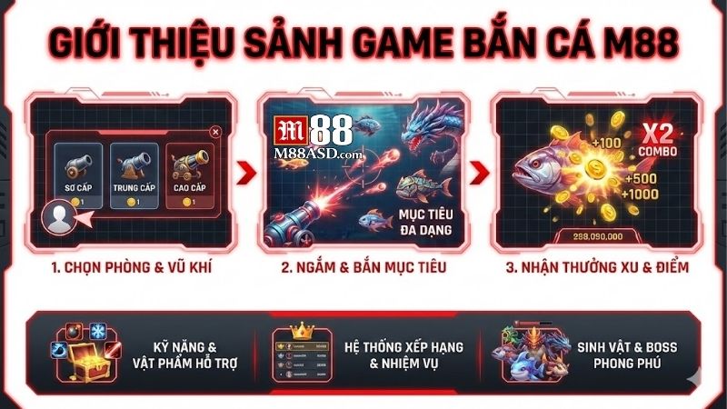 ban-ca-m88-kham-pha-dai-duong-bao-la-nhan-thuong-lon