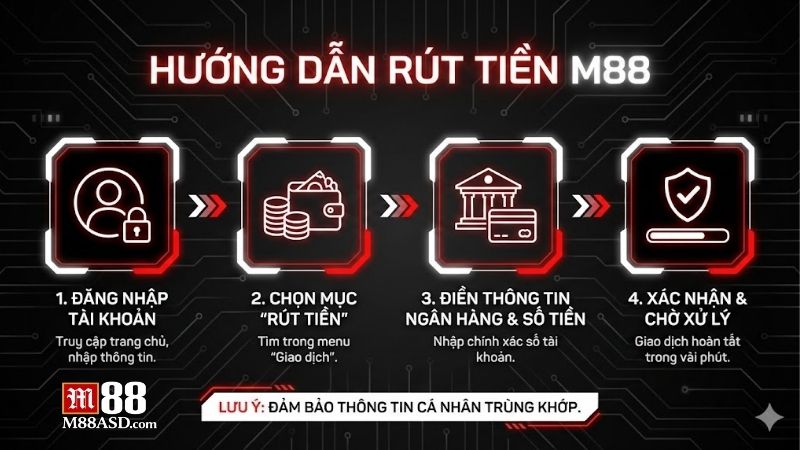 Rút tiền M88 - Quy trình thực hiện an toàn cho tân thủ 1 rut-tien-m88-quy-trinh-thuc-hien-an-toan-cho-tan-thu