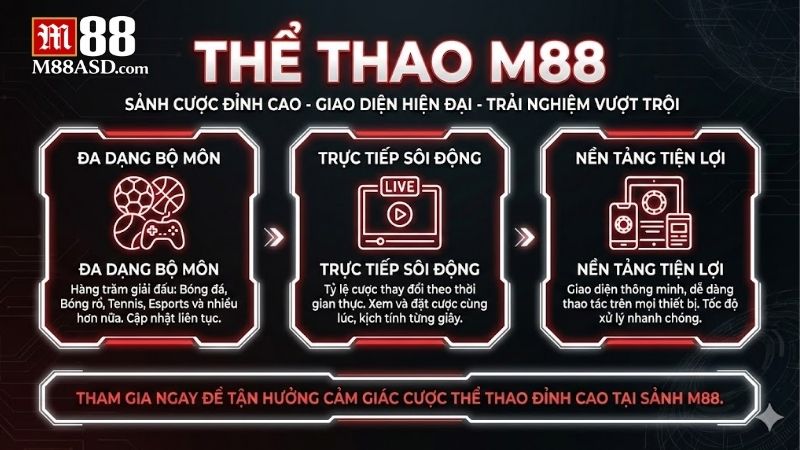 the-thao-m88-nhung-sanh-cuoc-dang-cap-va-loi-cuon-nhat