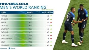 cach-tinh-diem-xep-hang-bong-da