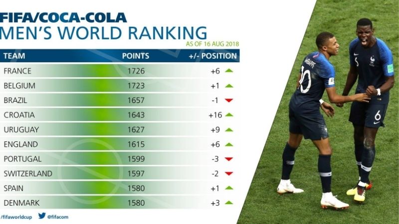 cach-tinh-diem-xep-hang-bong-da