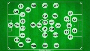 danh-sach-cac-vi-tri-trong-bong-da